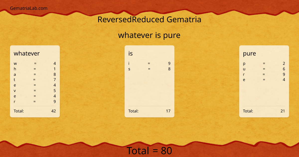 whatever is pure in reversedReduced Gematria